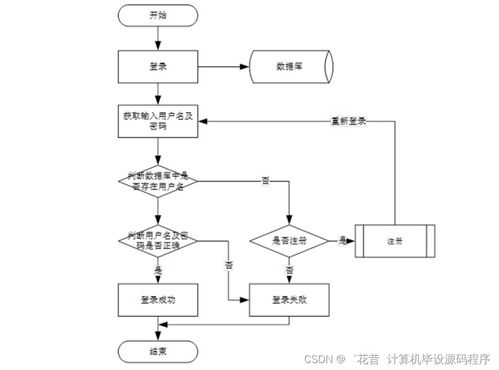 Java杏鮑菇廠管理系統(tǒng) 畢業(yè)設(shè)計(jì)程序開(kāi)發(fā)、論文撰寫與系統(tǒng)部署服務(wù)全解析