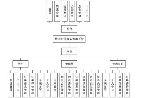 基于Java技術的智能物流配送服務推薦系統(tǒng)設計與實現(xiàn)