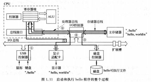 計算機組成原理與系統(tǒng)概述 計算機如何服務世界