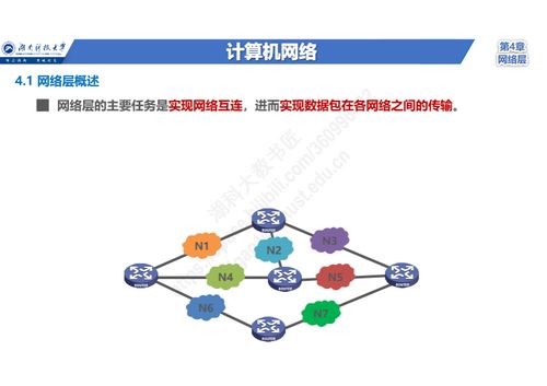 零基礎入門計算機網(wǎng)絡 網(wǎng)絡層核心任務、三大關鍵問題、兩種服務類型與TCP/IP網(wǎng)際層協(xié)議體系全解析
